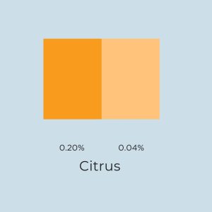 Citrus Candle Dye