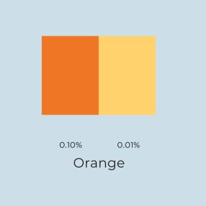 Orange Candle Dye